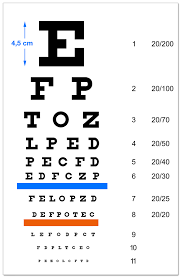 Dieser sehtest kann nur eine tendenz aufzeigen. Snellen Sehtest Sehtest Mit Buchstaben