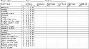 Image result for Concussion Symptom Checklist