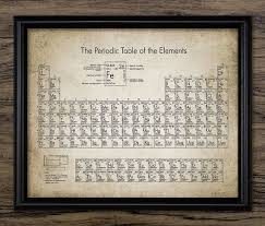 Periodic Table Wall Art Printable Periodic Table Of Elements Etsy Periodic Table Periodic Table Of The Elements Science Student