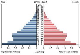 Increases or decreases in death rates or in number of children born can affect these results. Generation Alpha Wikipedia