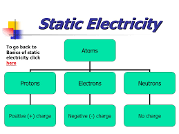 Jean Ladendorf Table Of Contents Magnetism And Electricity