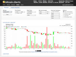 Regulators have raised plenty of concerns about a network where anyone can use bitcoin to buy or sell anything without being tracked. 10 Websites To Track Bitcoin Exchange Rates Hongkiat