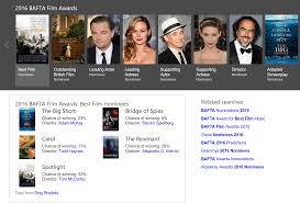 Resultado de imagen de BAFTA 2016 ago