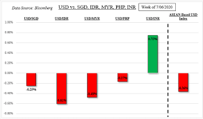 40 usd/myr calculator, usd to myr charts. Us Dollar Fundamental Outlook Usd Sgd Usd Myr Usd Idr Usd Php