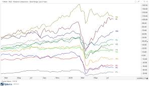 Your guide to trading asx 200. Thinking Of An Asx 200 Etf Where To Look For Opportunities
