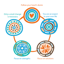 At this page you can find information about anfpp license plate of america. Australian Nurse Family Partnership Program Greater Western Aboriginal Health Service