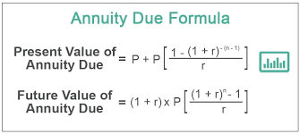 Jacklyn orloski on april 20, 2020 at 4:43 am. Annuity Due Definition Formula Calculation With Examples