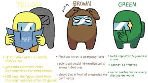 Pin By Sofia Radicchi On Among Us In 2020 Emergency Imposter Games