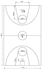 Nama pemain harus sudah didaftarkan sebelum pertandingan. Ukuran Lapangan Bola Basket Dengan Gambar Dan Sejarahnya