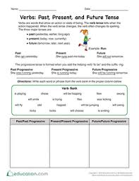 Verbs Past Present And Future Tense Worksheet Education Com Education Quotes For Teachers Verb Progressive Verbs