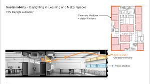 What do you think of this layout? University Center The New School Aia Top Ten