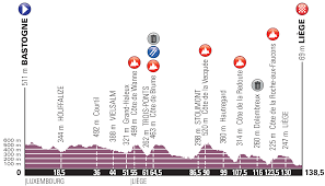 Het wordt beschouwd als een. Voorbeschouwing Luik Bastenaken Luik Voor Vrouwen 2019 Wielerflits