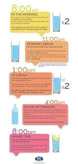 10 Infographics That Help You Drink More Water Effortlessly