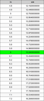 But don't get cocky (pun absolutely intended). 6 Inches To Centimeters Converter 6 In To Cm Converter