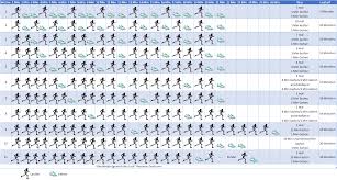 Du holst dir einen stadtplan. Abnehmen Durch Joggen Abnehmen Tipps