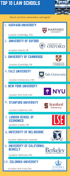 Discussing why the legal world is enshrouded by this custom is a conversation for another day. Best Law Schools In The World College Learners