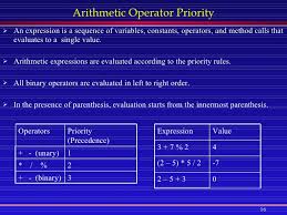 Java Primitive Data Types