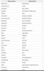 Formula ini sangat mudah diingati selain asas dalak membina karangan yang. Leng Twitterren Latihan Bahasa Melayu Bina Ayat Bahasa Istana Notaspm Https T Co Elgt0b4eav
