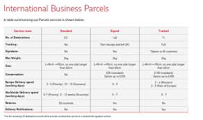 29 reasonable royal mail special delivery price chart