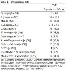 This research paper describes a posterior sternocleidomastoid muscle central venous line approach to either internal jugular vein. Central Venous Pressure In Femoral Catheter Correlation With Superior Approach After Heart Surgery