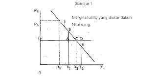 Berikut adalah materi (ppt) pertemuan di kelas Pengantar Ekonomi Mikro 1 Forum Kajian Ilmu