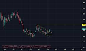 Abx Stock Price And Chart Tsx Abx Tradingview