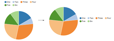 D3 Js How Do I Change The Legend Position In A Nvd3 Chart