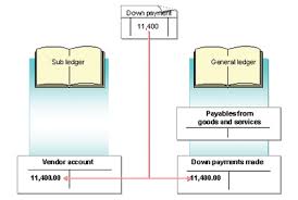 accounts receivables and payables reconciliation