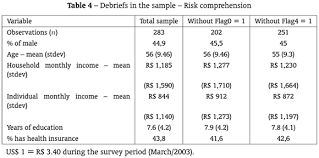 Scielo Brasil Willingness To Pay For Mortality Risk Reduction Associated With Air Pollution In Sao Paulo Willingness To Pay For Mortality Risk Reduction Associated With Air Pollution In Sao Paulo