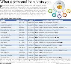 Personal loan interest is calculated using. Personal Loan Interest Rates Sbi Vs Axis Bank Vs Hdfc Bank
