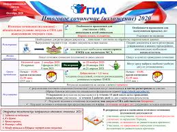 Подготовка к итоговому сочинению, 11 класс. Mbou Shkola Gimnaziya 1 G Sudak Itogovoe Sochinenie Oficialnyj Sajt Shkoly