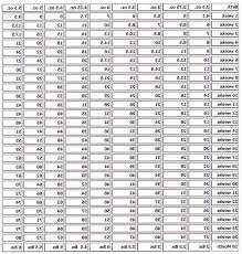 German Shepherd Weight Chart Petsidi