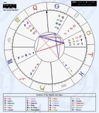 Astro Cafe Chart Cafe Astrology Signs