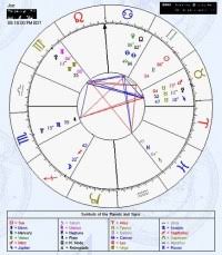 astro cafe chart cafe astrology signs