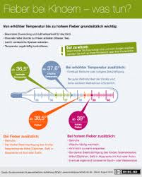 Artikelinhalt ab wann spricht der arzt von erhöhter temperatur beim baby und wann von fieber? Fieber Wann Hat Mein Kind Fieber Fieber Baby Kinder Kinder Gesundheit