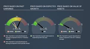 Stockopedia rates eml payments as a adventurous style neutral. How Does Eml Payments S Asx Eml P E Compare To Its Industry After The Share Price Drop