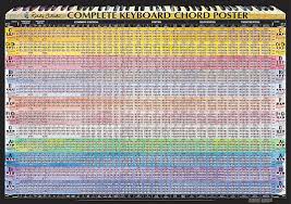 Pdf Downloads Of Chord Charts Complete Chords