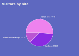 Free Pie Chart Maker Create A Stunning Pie Chart With