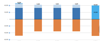 Any Advice On How To Render Negative Bars In A Stacked Bar