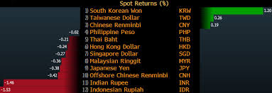 You have converted 1 malaysian ringgit to thai baht. Credit Suisse Says Focus On Trade War Highlights Vulnerability Of Asian Currencies