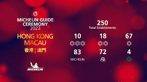 MICHELIN Guide