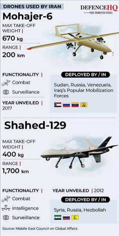 Iran's Cheap Drones Transforming Warfare Across the Middle East | - The Times of India