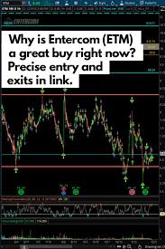 Pin On Stocks Cryptos Forex Futures Entries And Exits To Make Money