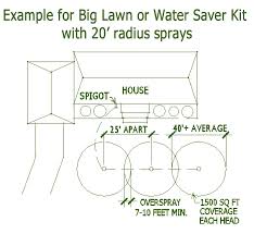 Sprinkler System Design Made Easy With Lawn Belt