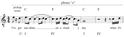 Music in a lot of ways is like a spoken language. Phrase