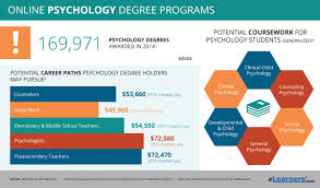 Maybe you would like to learn more about one of these? Online Psychology Degrees Find Psychology Degree Online