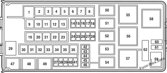 Really nobody can find the ford fuse box diagram necessary to himself?! Under Hood Fuse Box Diagram Ford Fusion 2006 2007 Ford Fusion 2006 Ford Fusion Fuse Box