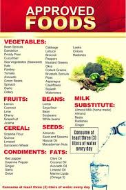Das Leben Divina Leben Kapseln In 2020 Diabetic Diet Food List Diabetic Diet Recipes Diet Food List