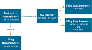 Tax Resources