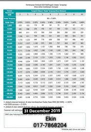 National savings bank) (bsn) is a government owned bank based in malaysia. Pinjaman Peribadi Bsn Untuk Polis Pinjaman Bsn Peribadi Facebook